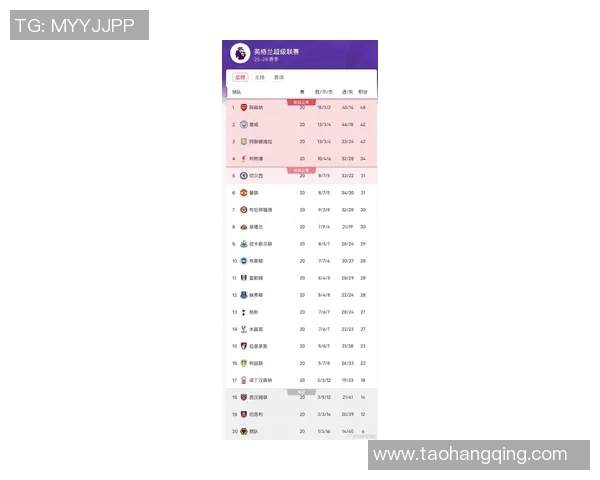 曼城在英超取胜，继续领跑积分榜